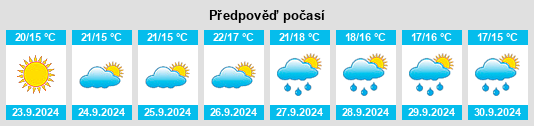 Weather outlook for the place Lúcar na WeatherSunshine.com