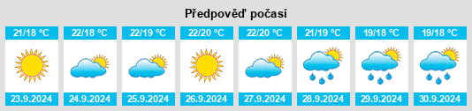 Weather outlook for the place Lucainena de las Torres na WeatherSunshine.com