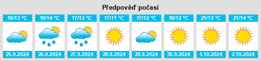 Weather outlook for the place Los Villares na WeatherSunshine.com