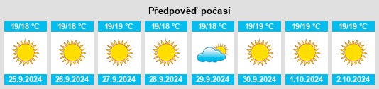 Weather outlook for the place Los Sitios na WeatherSunshine.com