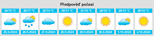 Weather outlook for the place Los Pocicos na WeatherSunshine.com