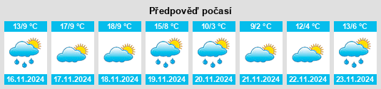 Weather outlook for the place Los Navalmorales na WeatherSunshine.com