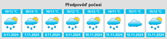 Weather outlook for the place Los Isidros na WeatherSunshine.com