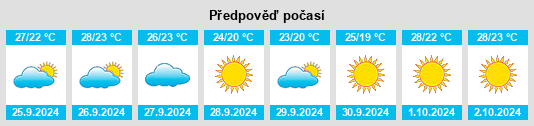 Weather outlook for the place Los Garres na WeatherSunshine.com