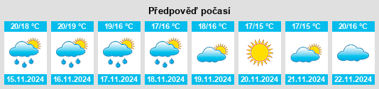 Weather outlook for the place Lobres na WeatherSunshine.com