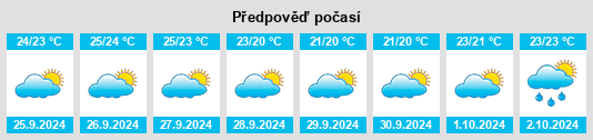 Weather outlook for the place Llucmajor na WeatherSunshine.com