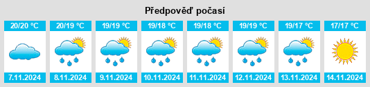 Weather outlook for the place Lloret de Vistalegre na WeatherSunshine.com