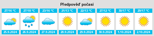 Weather outlook for the place Liétor na WeatherSunshine.com