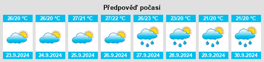 Weather outlook for the place Librilla na WeatherSunshine.com