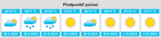 Weather outlook for the place Larva na WeatherSunshine.com