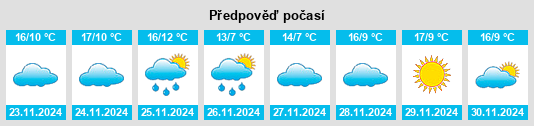 Weather outlook for the place La Puerta de Segura na WeatherSunshine.com