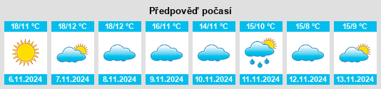 Weather outlook for the place La Iruela na WeatherSunshine.com