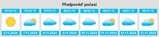 Weather outlook for the place Iznalloz na WeatherSunshine.com