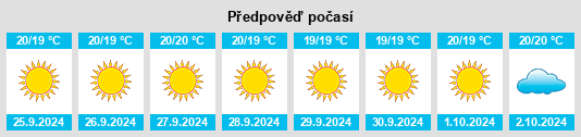 Weather outlook for the place Güimar na WeatherSunshine.com