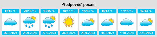 Weather outlook for the place Güevéjar na WeatherSunshine.com