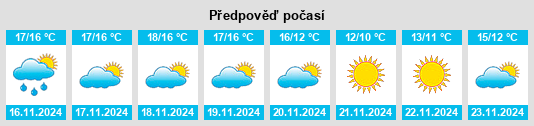 Weather outlook for the place Gualchos na WeatherSunshine.com