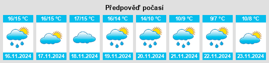 Weather outlook for the place Guájar Alto na WeatherSunshine.com