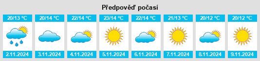 Weather outlook for the place Guadiana del Caudillo na WeatherSunshine.com