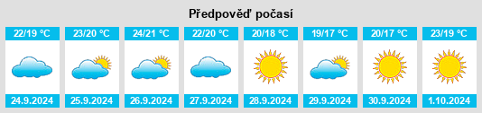 Weather outlook for the place Guadalest na WeatherSunshine.com