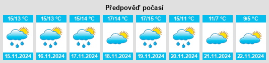 Weather outlook for the place Gorga na WeatherSunshine.com