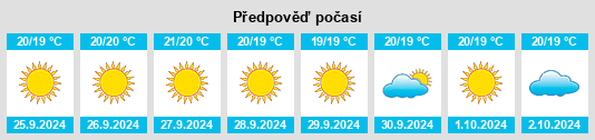 Weather outlook for the place Femés na WeatherSunshine.com