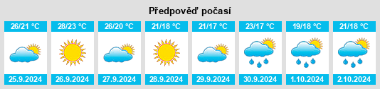 Weather outlook for the place Estubeny na WeatherSunshine.com