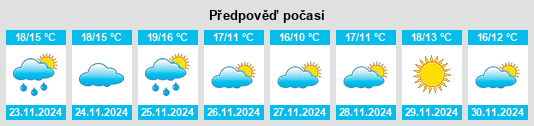 Weather outlook for the place Estivella na WeatherSunshine.com