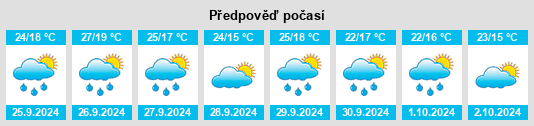 Weather outlook for the place Espelúy na WeatherSunshine.com