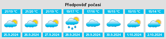 Weather outlook for the place Escorca na WeatherSunshine.com