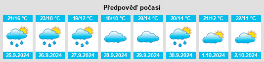 Weather outlook for the place Erustes na WeatherSunshine.com