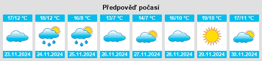 Weather outlook for the place Entrín Bajo na WeatherSunshine.com