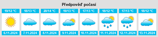 Weather outlook for the place El Repilado na WeatherSunshine.com