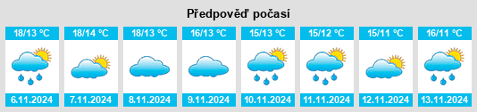 Weather outlook for the place Cuevas de Yeseras na WeatherSunshine.com