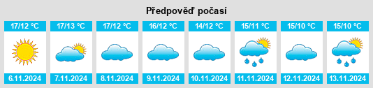 Weather outlook for the place Cuevas del Campo na WeatherSunshine.com