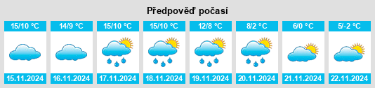 Weather outlook for the place Cuerva na WeatherSunshine.com