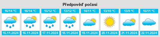 Weather outlook for the place Cruz de Lagos na WeatherSunshine.com