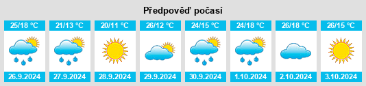 Weather outlook for the place Cristina na WeatherSunshine.com