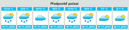 Weather outlook for the place Cotillas na WeatherSunshine.com