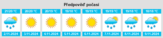 Weather outlook for the place Costitx na WeatherSunshine.com