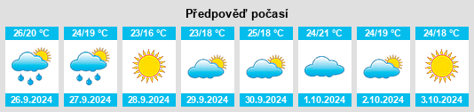 Weather outlook for the place Cortijo de Palomo na WeatherSunshine.com