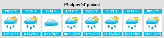 Weather outlook for the place Cortes de Pallás na WeatherSunshine.com