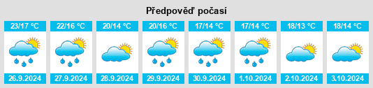 Weather outlook for the place Cortes de Baza na WeatherSunshine.com