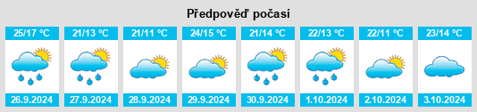 Weather outlook for the place Corral de Calatrava na WeatherSunshine.com