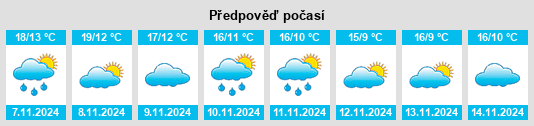 Weather outlook for the place Corral de Almaguer na WeatherSunshine.com