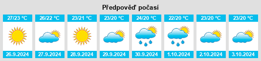 Weather outlook for the place Cope na WeatherSunshine.com