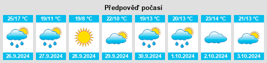 Weather outlook for the place Consuegra na WeatherSunshine.com