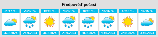 Weather outlook for the place Cómpeta na WeatherSunshine.com