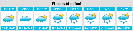 Weather outlook for the place Comares na WeatherSunshine.com