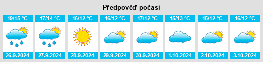 Weather outlook for the place Cogollos de Guadix na WeatherSunshine.com