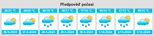 Weather outlook for the place Cocentaina na WeatherSunshine.com